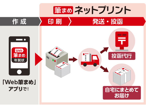 ネットプリント